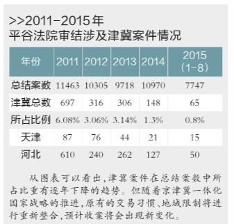 昭通京津冀四地法院签执行联动协议 缓解异地执行难