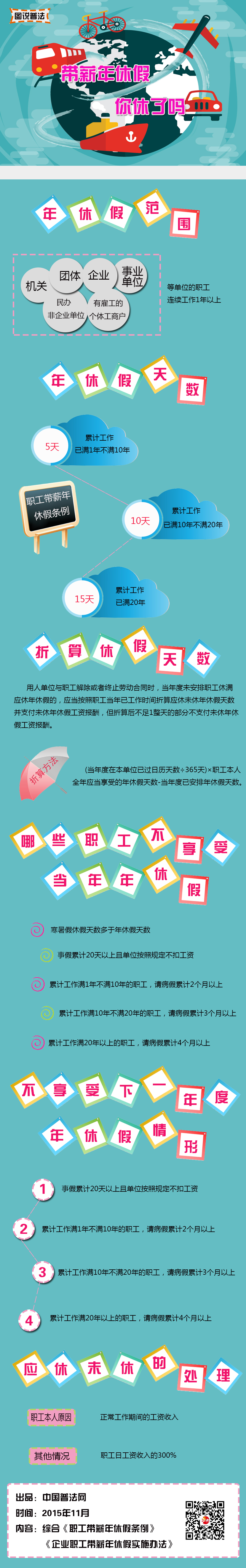 昭通【图说普法】带薪年休假 你休了吗？