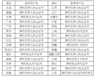 昭通最高人民法院立案庭关于建立律师信息库的公告