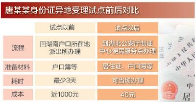 昭通十省市一对一试点：补办身份证 不用再回老家