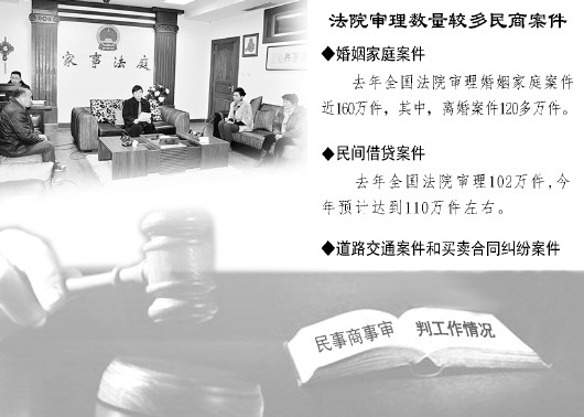 昭通全国民商事审判8年取得7大显著成绩 最高法明年试点家事审判改革