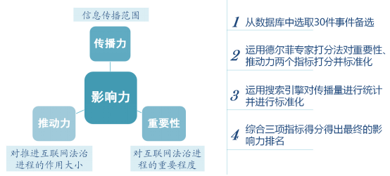 昭通2015年中国互联网领域十大法律事件