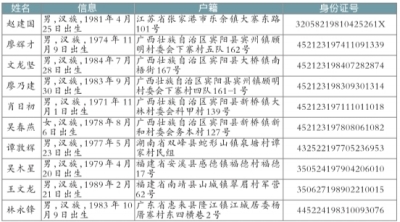 昭通电信网络诈骗首发A级通缉令