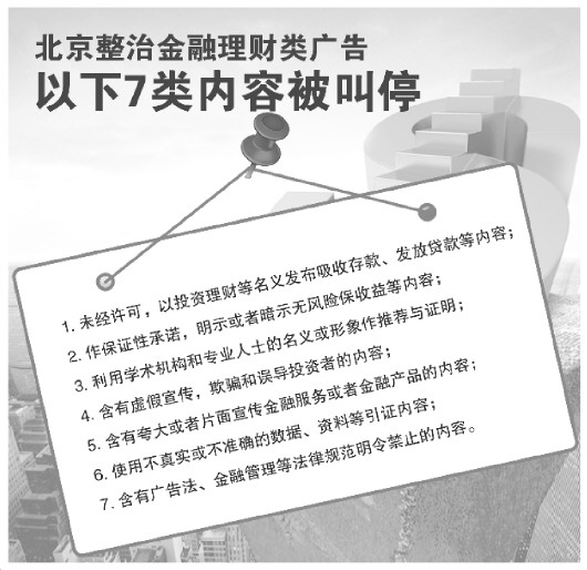 昭通北京将从严整治金融理财类广告 7类内容被叫停