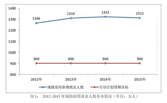 昭通国家人权行动计划（2012－2015年）实施评估报告(全文)