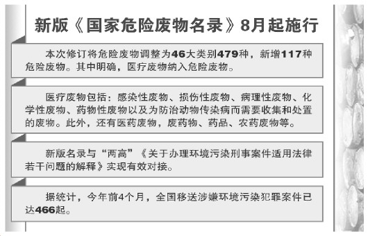 昭通新版危废名录与两高司法解释接轨新增加117种危险废物含医疗废物