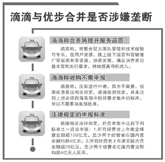 昭通滴滴收购优步考验反垄断执法