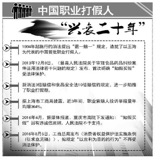 昭通知假买假或不再受消法保护引争议 职业打假人该不该适用惩罚性赔偿