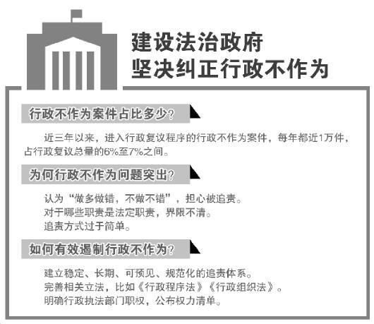 昭通行政不作为占比复议总量达7%专家建议建立可预见规范化追责体系