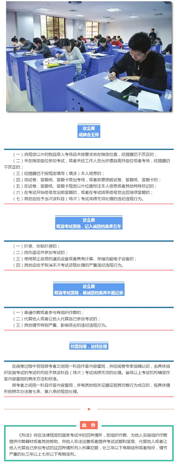 昭通国考违纪违规会被这样处理！