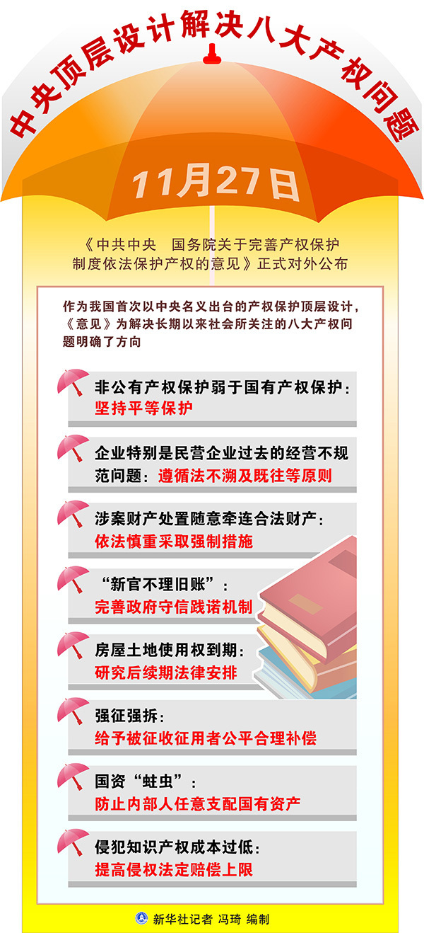 昭通聚焦关于完善产权保护制度依法保护产权的意见土地与房屋权益三大焦点