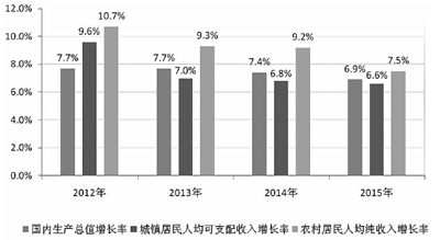 昭通国办印发意见促农民增收 工资性收入成最大亮点