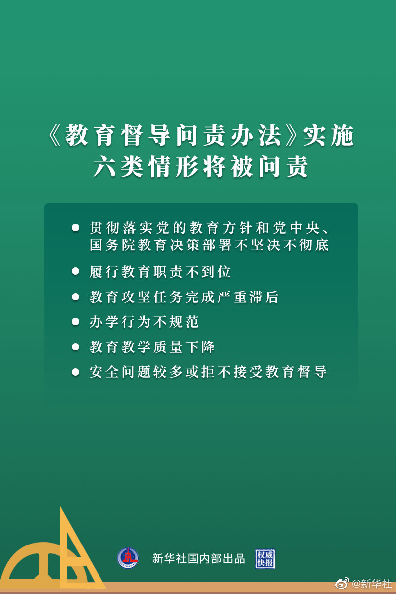 昭通教育督导问责办法实施 六类情形将被问责