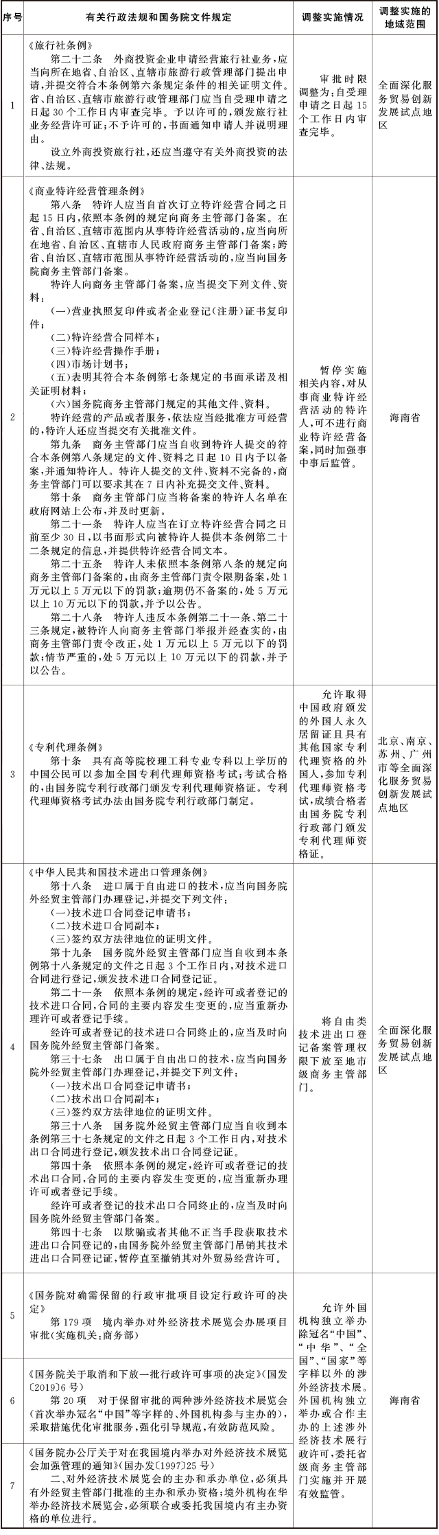 昭通国务院关于同意在全面深化服务贸易创新发展试点地区暂时调整实施有关行政法规和国务院文件规定的批复